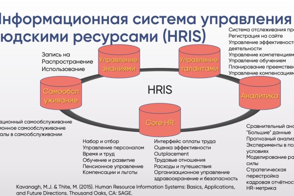 Kraken https что это